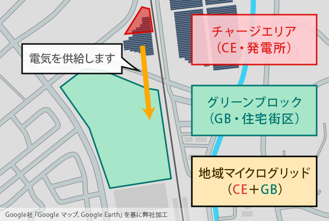 マイクログリッド